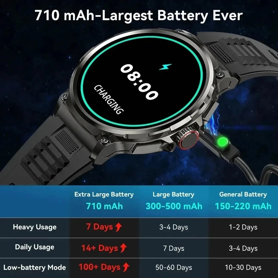 2024 1.85" AMOLED Smart Watch for Men β GPS, Bluetooth Call, Fitness Tracker, 710mAh Battery