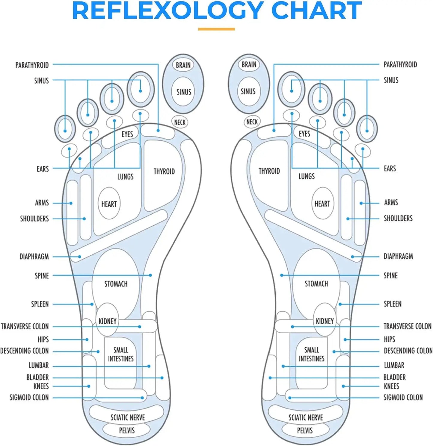 Foot Yoga Massage Acupressure Board | Toe Pressure Plate | Reflexology Stone Therapy Mat for Relaxation and Foot Health